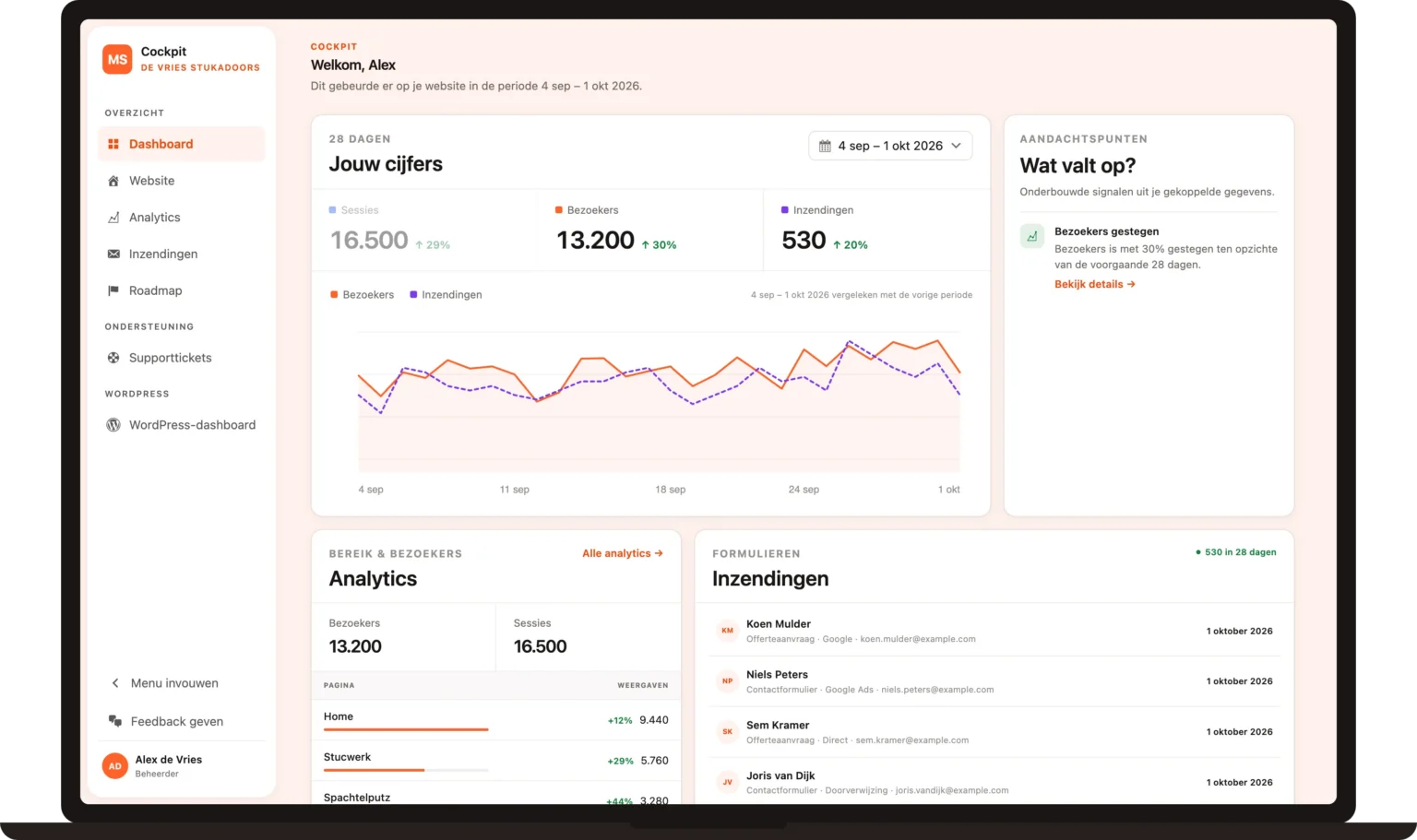 Je eigen dashboard met bezoekers, inzendingen en de grafiek van de afgelopen 28 dagen