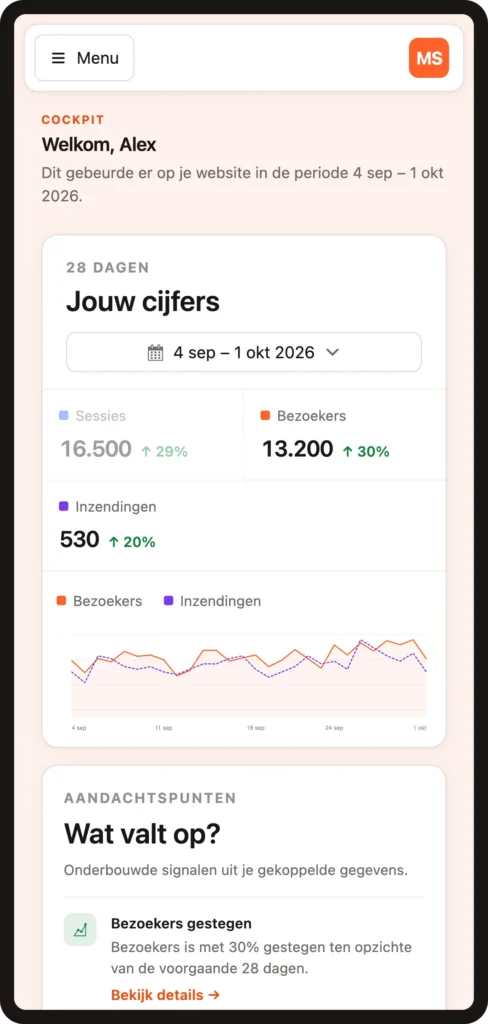 Je eigen dashboard op een telefoon met de cijfers van de afgelopen 28 dagen