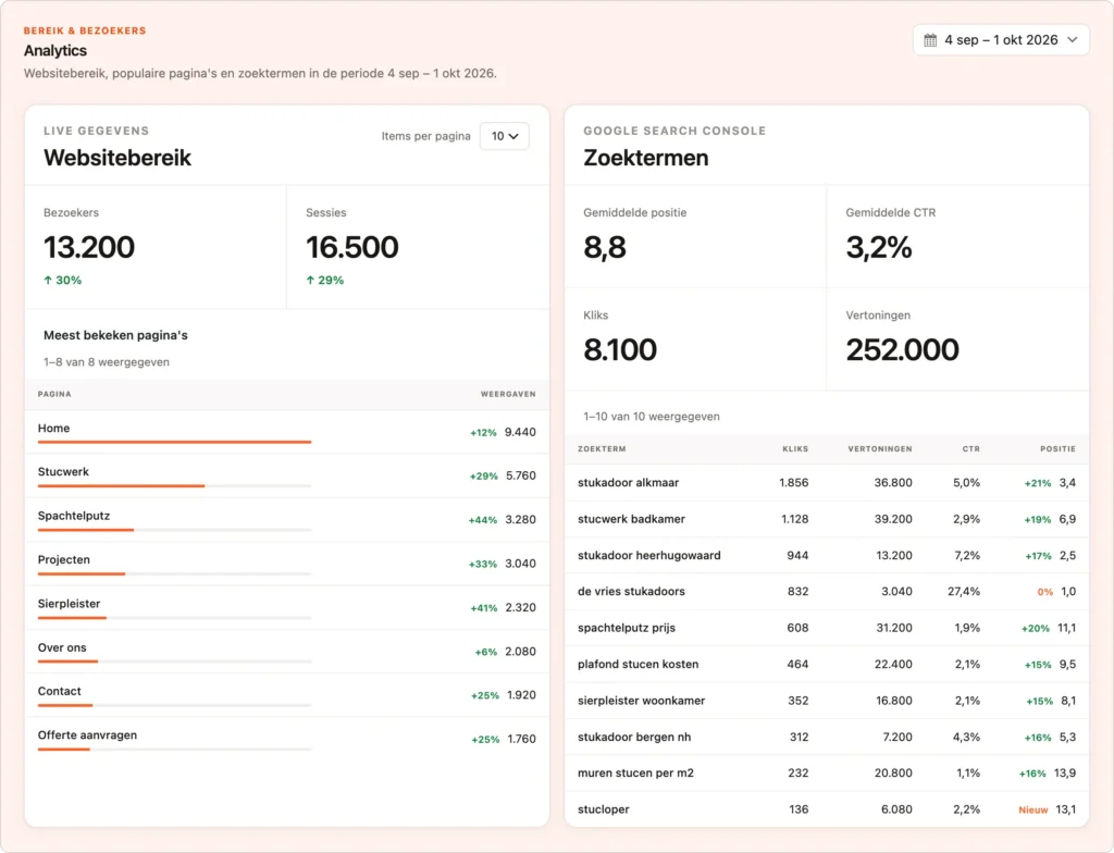 Zoektermen uit Google Search Console met positie en klikken in het dashboard